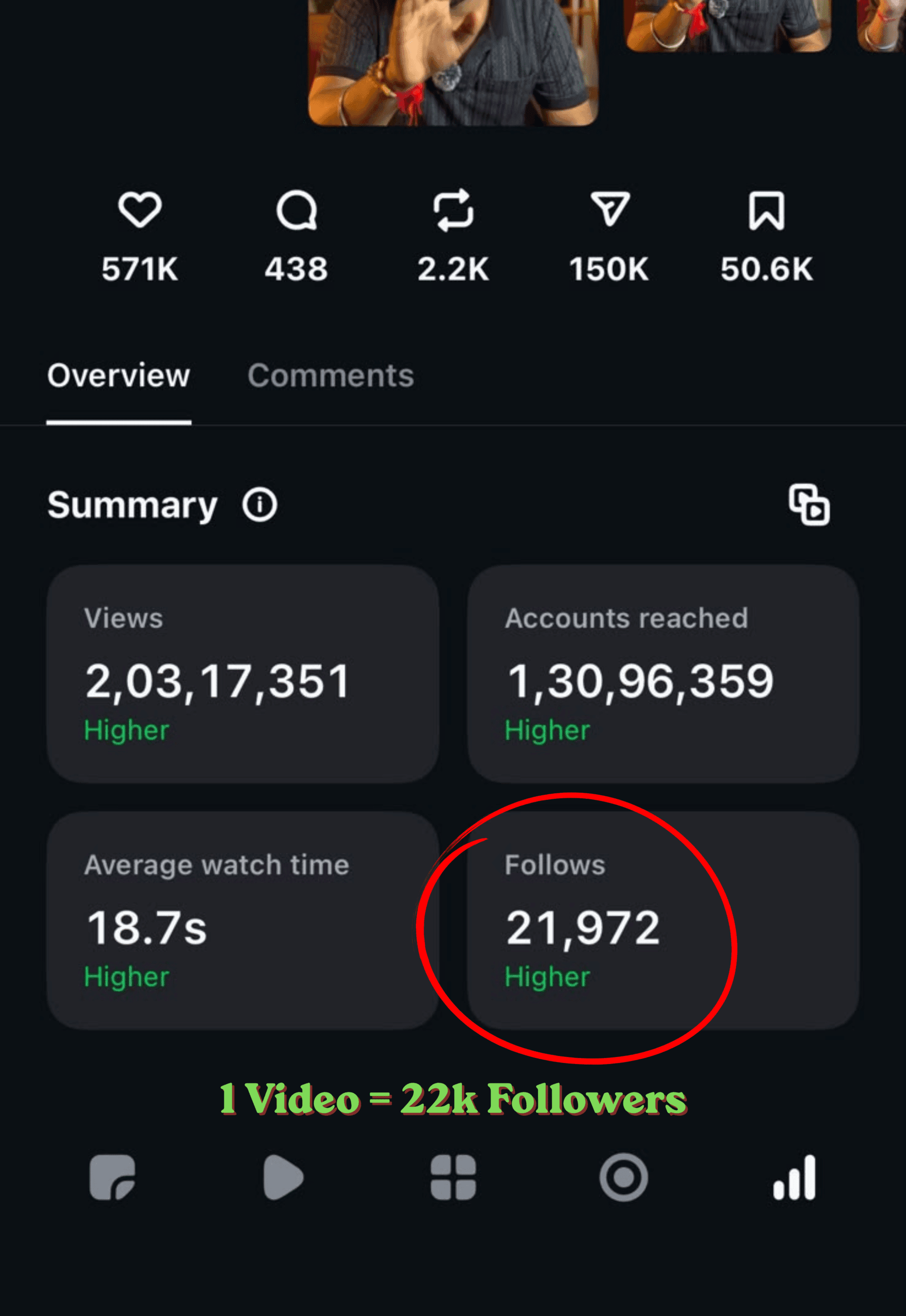Analytics Proof 5
