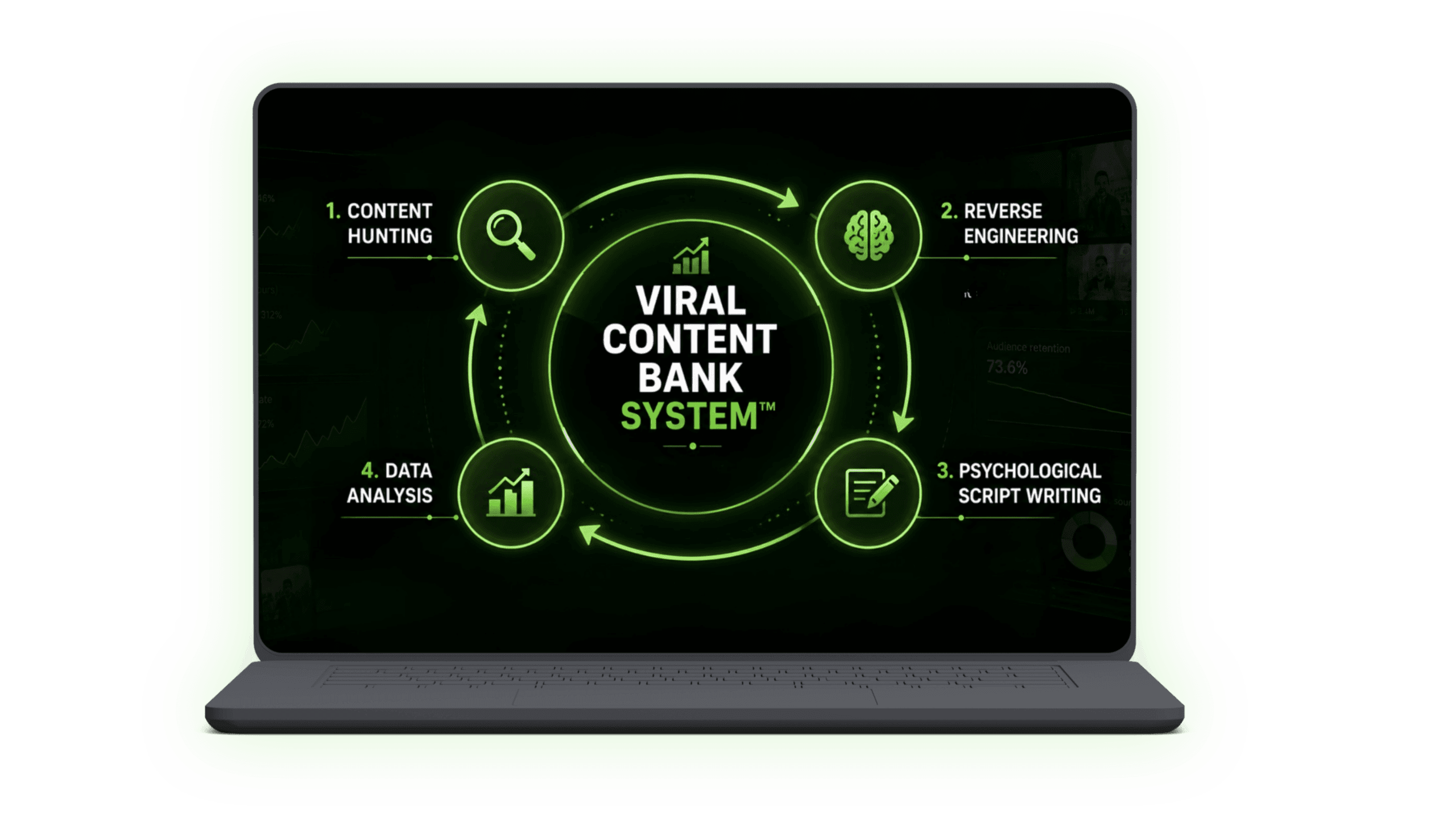 Viral Content Bank System